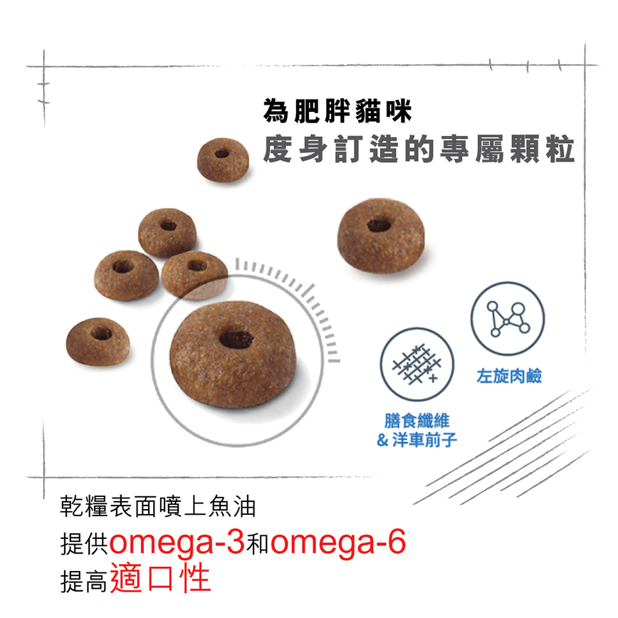 Royal Canin 貓糧 法國皇家貓糧 加護系列 減肥成貓體重控制 LI40 1.5kg (2524015011) (圖片6)