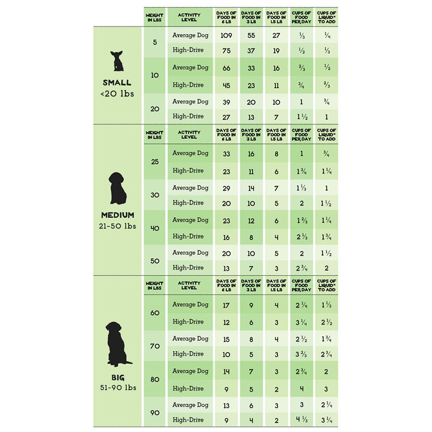 The Simple Food Project 全犬狗糧 凍乾脫水系列 牛及三文魚 1.5lbs (圖片4)