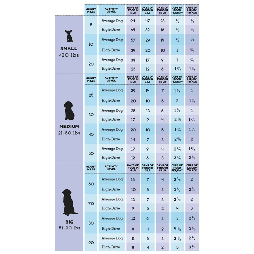 The Simple Food Project 全犬狗糧 凍乾脫水系列 鴨及鱒魚 1.5lbs (圖片4)