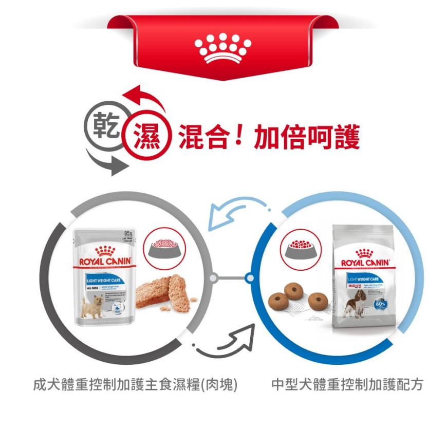 Royal Canin 狗糧 法國皇家狗糧 加護系列 中型犬體重控制加護配方 中型犬 體重控制加護配方 12kg (3053300) (圖片7)