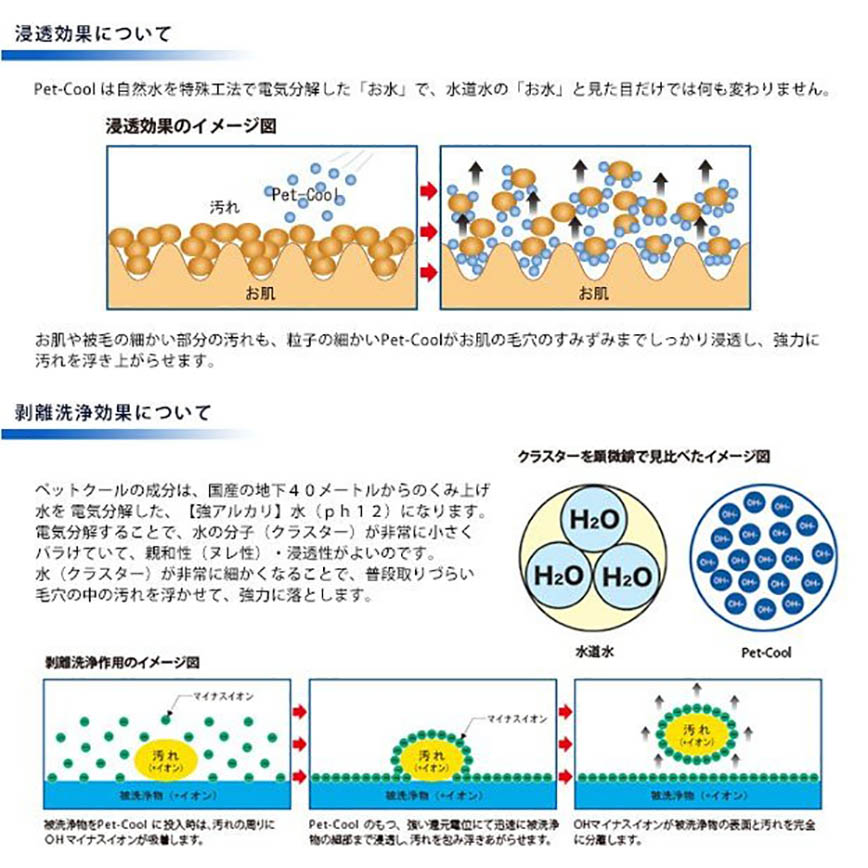 日本Pet Cool Body Care 萬能水噴霧 300ml (圖片3)