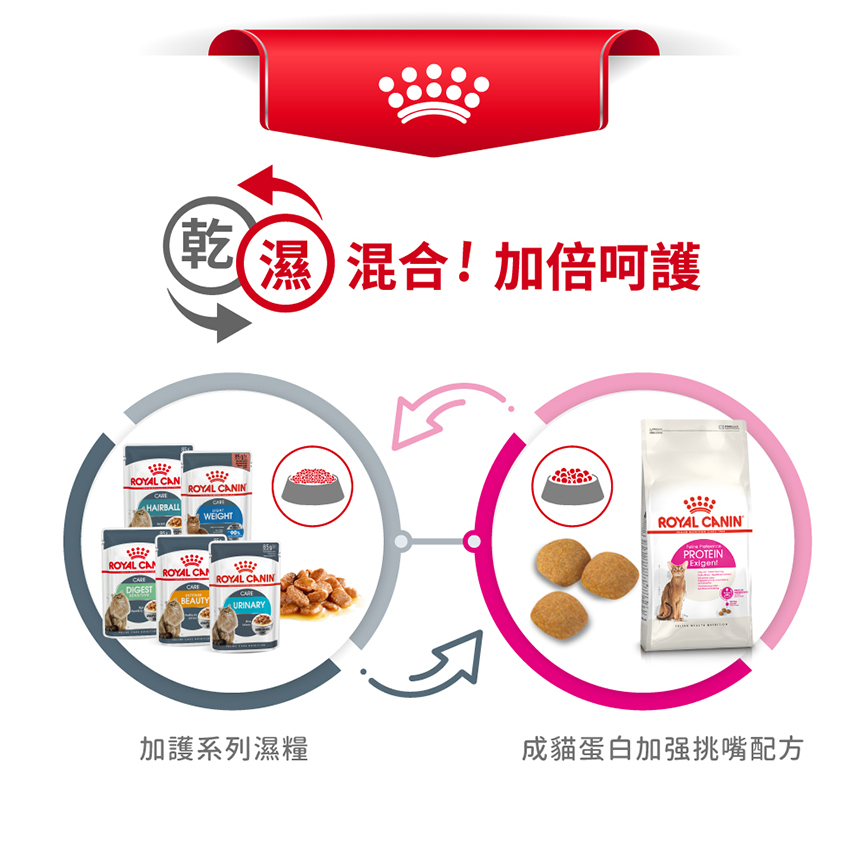 Royal Canin 貓糧 法國皇家貓糧 超級營養配方 EXP 2kg (2301500) (圖片7)