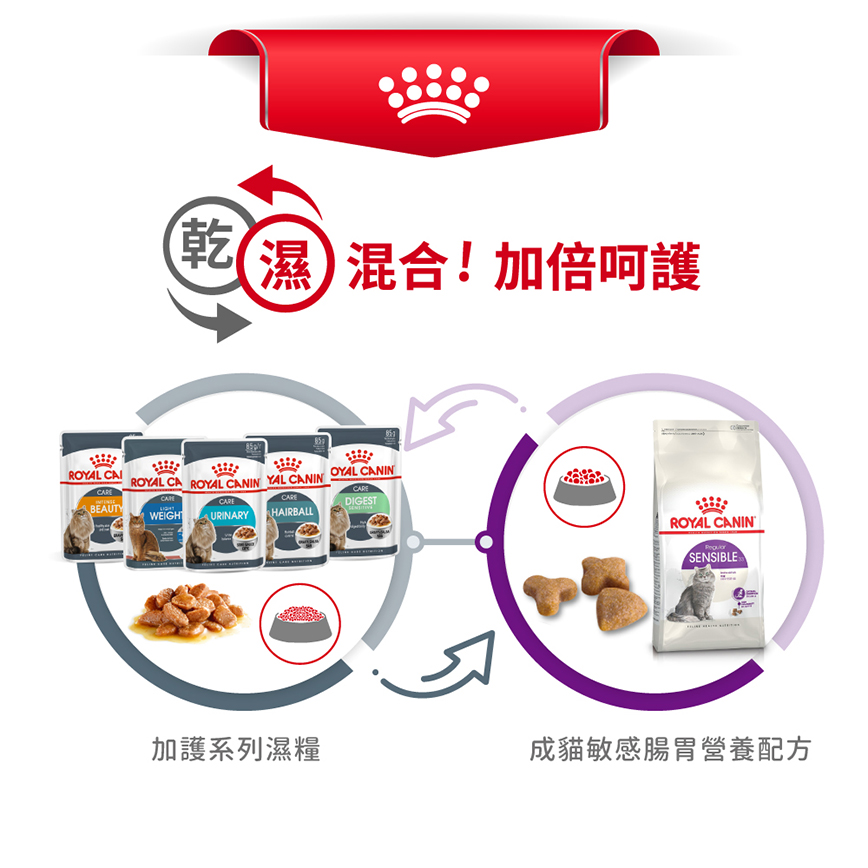 Royal Canin 貓糧 法國皇家貓糧 腸胃敏感配方 S33 4kg (2521040011) (圖片7)