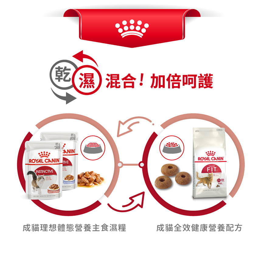 Royal Canin 貓糧 法國皇家貓糧 成貓全效健康營養配方 FIT32 10kg (2520100011) (圖片7)