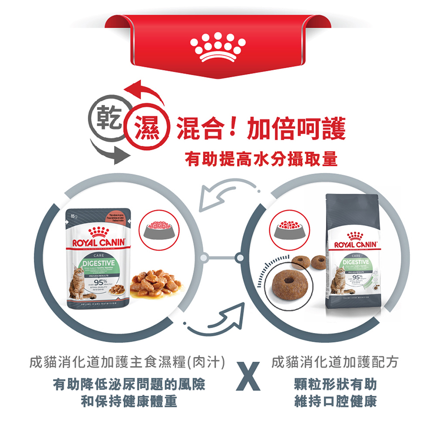 Royal Canin 貓糧 法國皇家貓糧 加護系列 成貓消化道加護配方 DGC38 2kg (3133400) (新舊包裝隨機發貨) (圖片7)