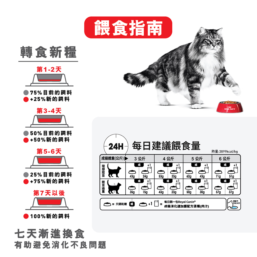 Royal Canin 貓糧 法國皇家貓糧 加護系列 成貓消化道加護配方 DGC38 2kg (3133400) (新舊包裝隨機發貨) (圖片8)