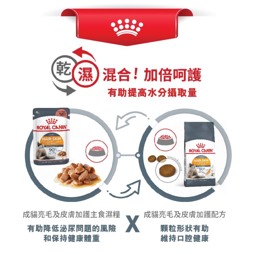 Royal Canin 貓糧 法國皇家貓糧 加護系列 皮膚敏感及美毛配方 HS33 2kg (2526020012) (圖片7)