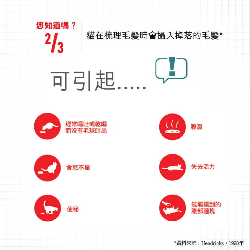 Royal Canin 貓糧 法國皇家貓糧 加護系列 成貓去毛球配方 ITH34 2kg (2534020012) (圖片4)