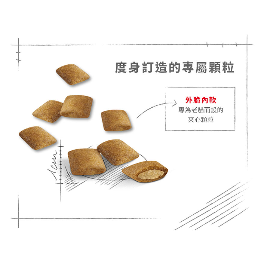 Royal Canin 貓糧 法國皇家貓糧 老年貓配方 12+ AG30 4kg (2270800) (圖片6)