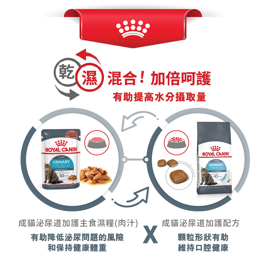Royal Canin 貓糧 法國皇家貓糧 加護系列 成貓泌尿道加護配方 防尿石配方 UC33 4kg (1800040012) (圖片7)