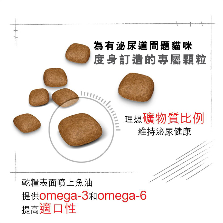 Royal Canin 貓糧 法國皇家貓糧 加護系列 成貓泌尿道加護配方 防尿石配方 UC33 10kg (1800100012) (圖片6)