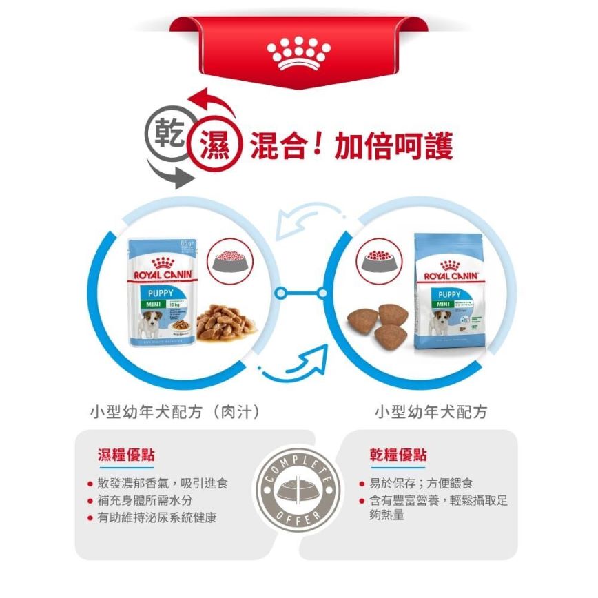 Royal Canin 狗糧 法國皇家狗糧 健康營養系列 小型幼犬營養配方 小型幼犬糧 APR33 4kg (3000040011) (圖片5)