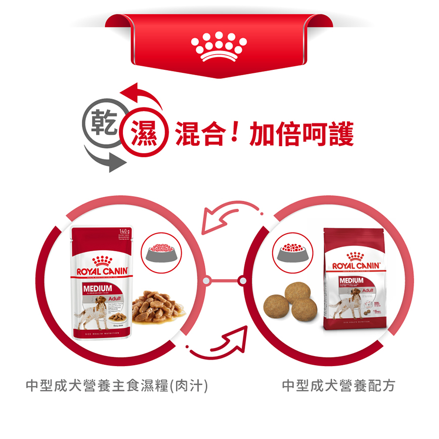 Royal Canin 狗糧 法國皇家狗糧 中型成犬營養配方 M25 15kg (圖片6)