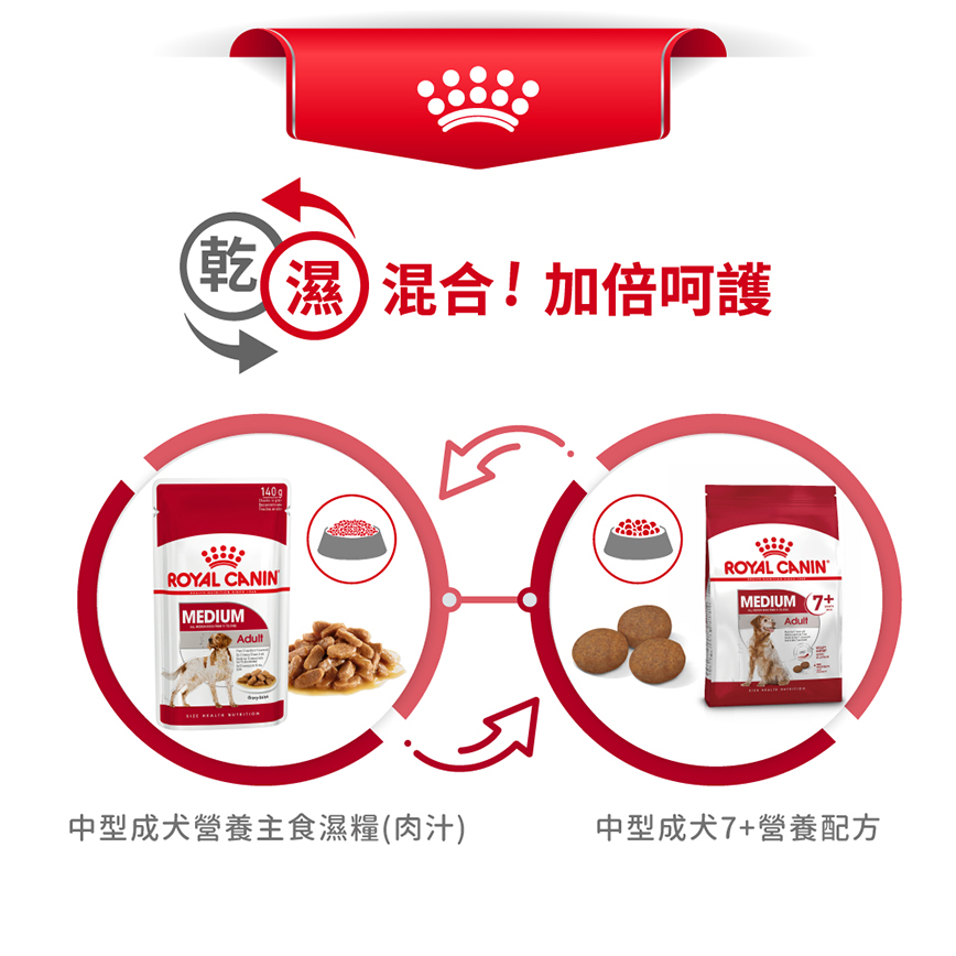 Royal Canin 狗糧 法國皇家狗糧 健康營養系列 中型成犬7+營養配方 中型老犬糧 SM25 7+ 15kg (圖片6)