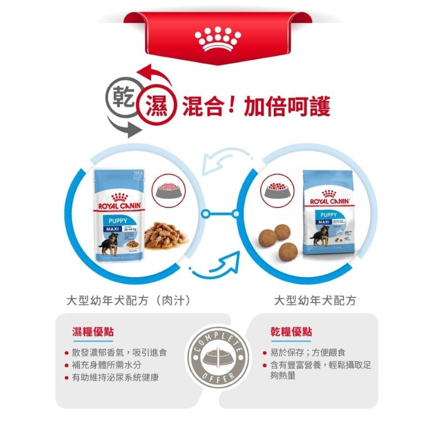 Royal Canin 狗糧 法國皇家狗糧 健康營養系列 大型幼犬營養配方 大型幼犬糧 AGR32 15kg (3006150011) (圖片5)