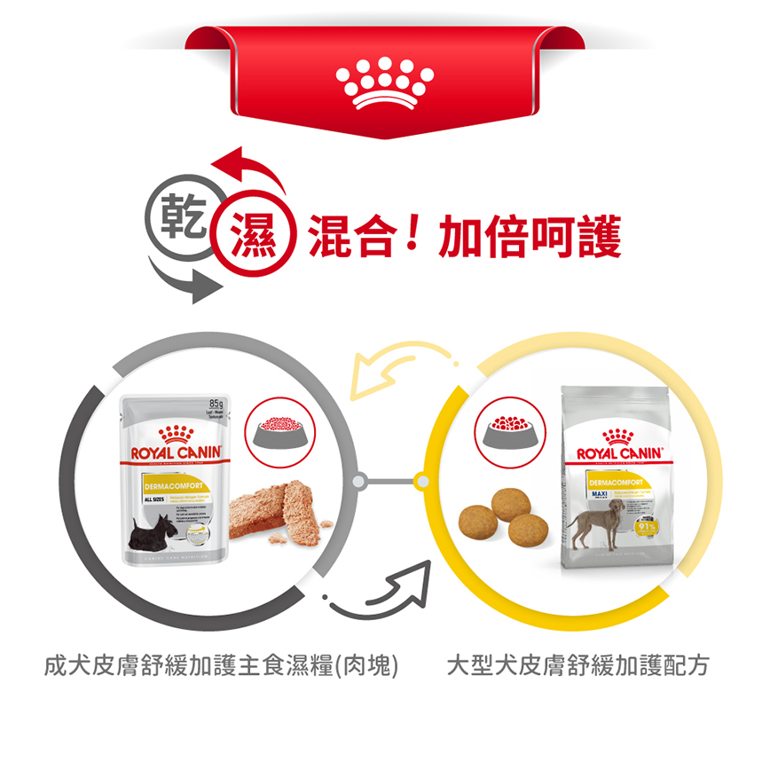 Royal Canin 狗糧 法國皇家狗糧 加護系列 大型犬皮膚舒緩加護配方 DCMX 12kg (3053100) (圖片7)