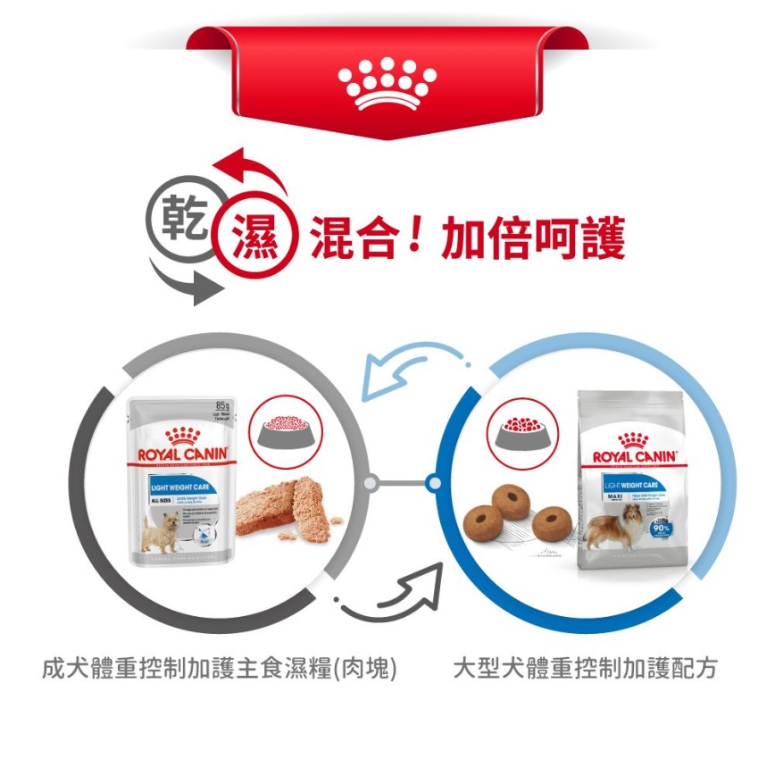 Royal Canin - Maxi Adult Dog Food (Light Weight Care) - 12KG (圖片7)