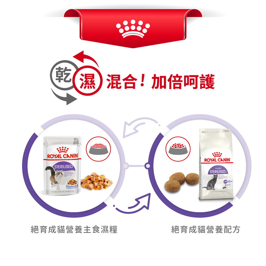 Royal Canin 貓糧 法國皇家貓糧 健康營養系列 絕育成貓營養配方 STL37 10kg (2272500) (圖片7)