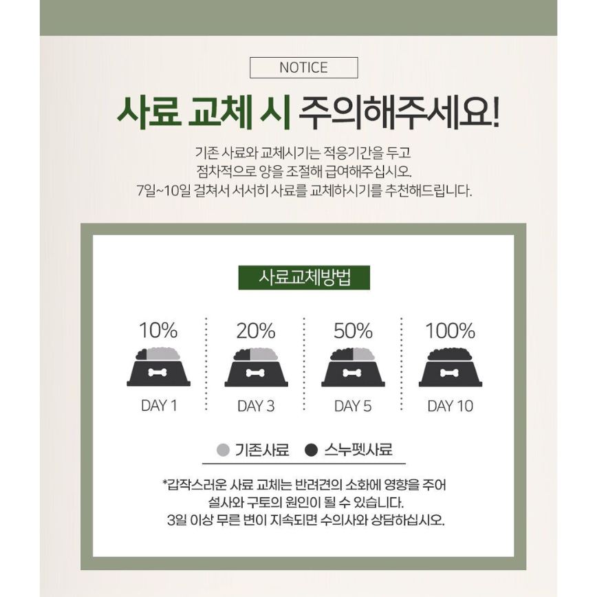 Snoopet α 狗糧 關節強化有機配方 鮮羊肉+青口+蔬菜 8kg (圖片4)