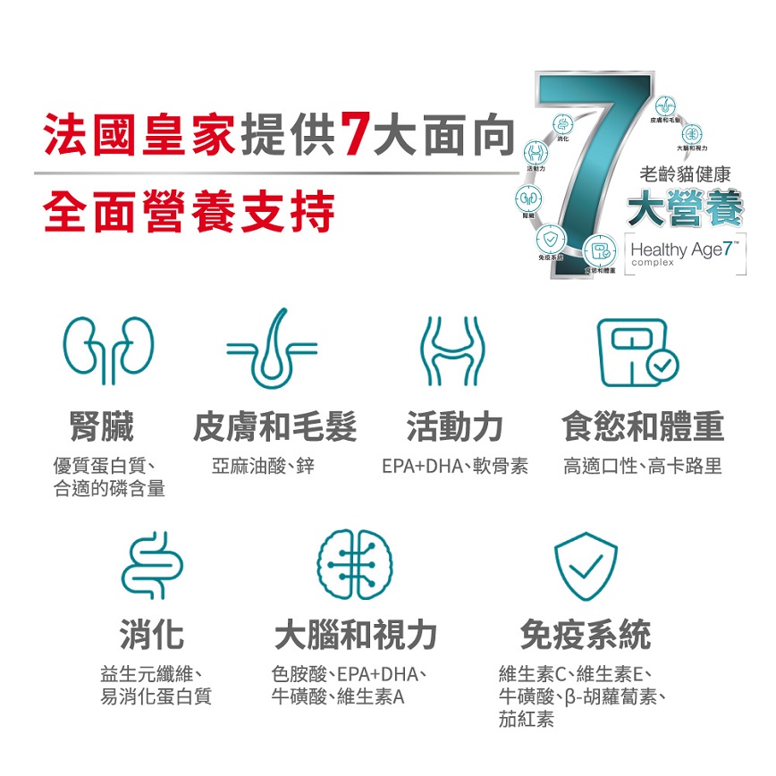 Royal Canin 貓糧 法國皇家貓糧 FHN 老齡貓11+ 營養配方 4kg (4108900) (圖片5)
