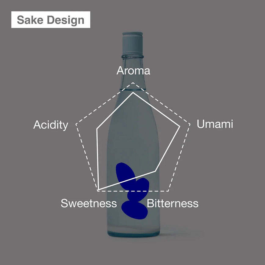 大嶺酒造 Ohmine 三粒米 愛山 うすにごり 720ml (圖片3)