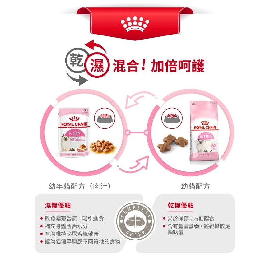 Royal Canin 法國皇家 Kitten 貓濕糧 幼貓營養主食濕糧 (肉汁) 85g (圖片6)