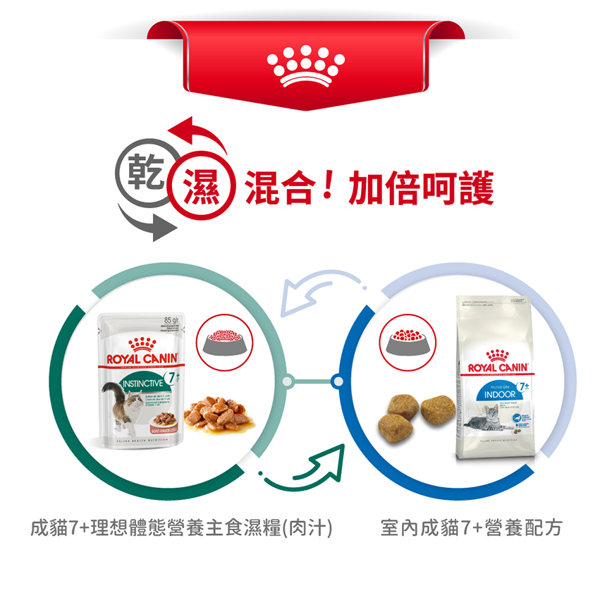 Royal Canin 法國皇家 貓濕糧 成貓7+理想體態營養主食濕糧 (肉汁) 85g (圖片7)