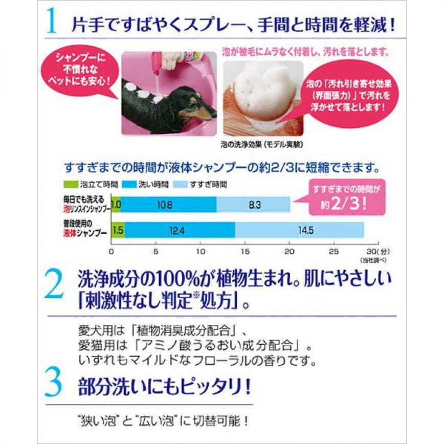 皮膚毛髮護理 日本獅王LION Pet 狗狗泡沫沖涼液 280ml (可每日使用) (粉紅白)