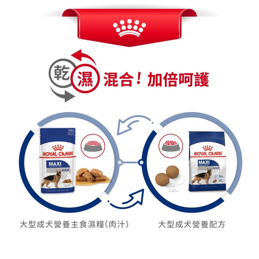 Royal Canin 法國皇家 狗濕糧 成犬營養主食濕糧(肉汁) 15個月大至8歲 140g (2701300/4020401) (圖片8)