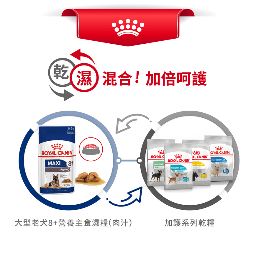 Royal Canin 法國皇家 狗濕糧 大型老犬8+營養主食濕糧 (肉汁) 140g (3173400) (圖片7)